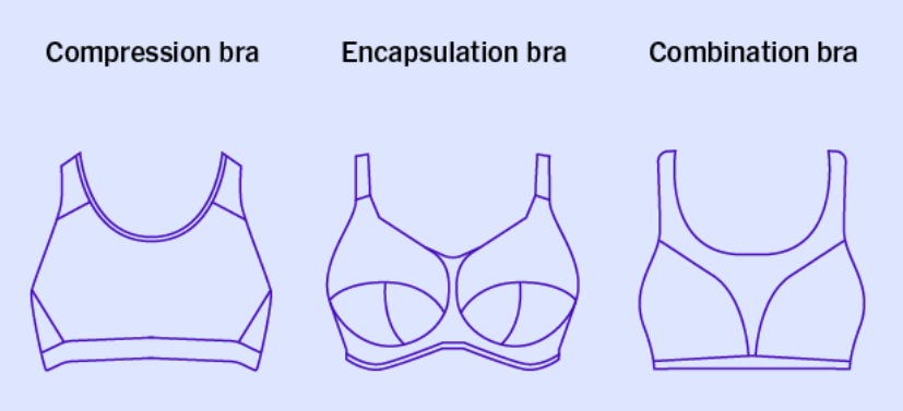 three sports bra types